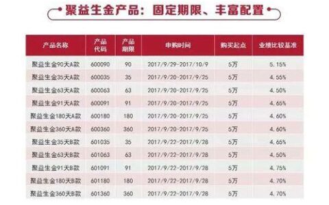 招商银行理财产品怎么样？2023年最新产品推荐