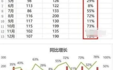环比是什么意思？环比和同比的区别