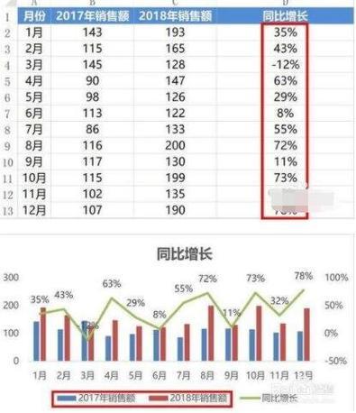 环比是什么意思？环比和同比的区别