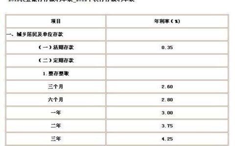 农业银行存款利率2023年一览表最新利率公布