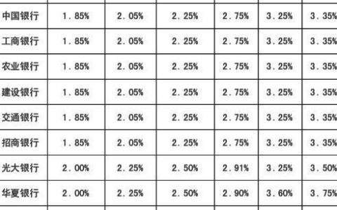 5万块钱存3年死期利息多少？