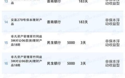 理财产品有哪些？风险收益如何？