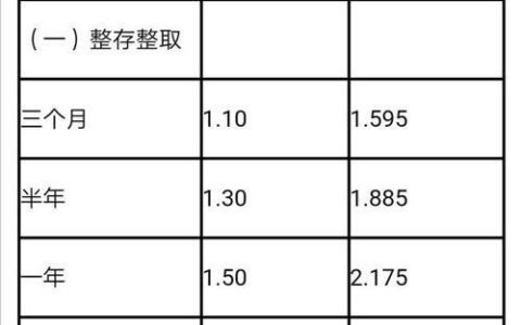 存款10万一年利息多少？