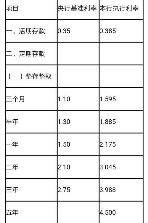 存款10万一年利息多少？