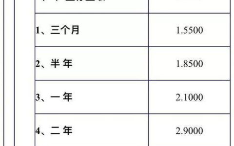 10万元定存三年利息是多少？