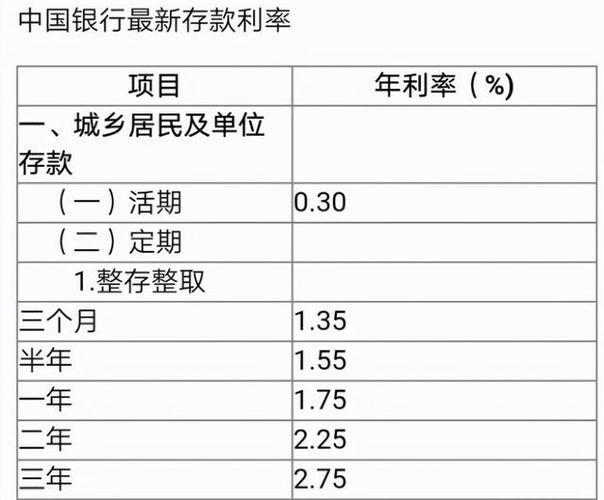 中国银行3年定期存款利率是多少？