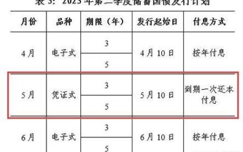 2023年国债储蓄发行时间表