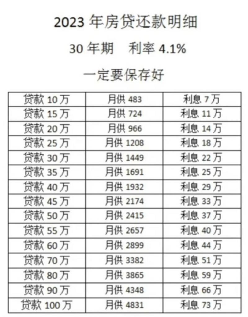 100万房贷一年利息多少钱2023