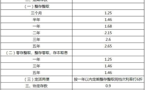 2023年定期存款利率一览表存款理财必看