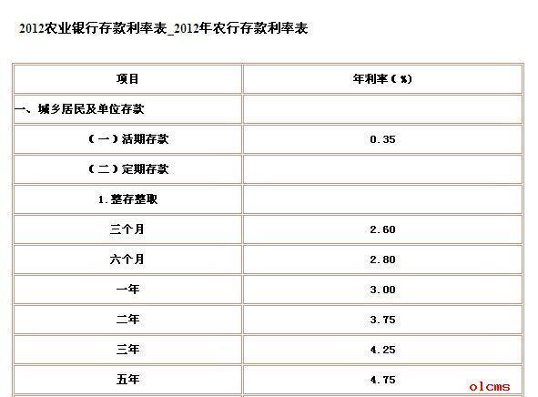 农业银行定期存款10万一年利息多少？
