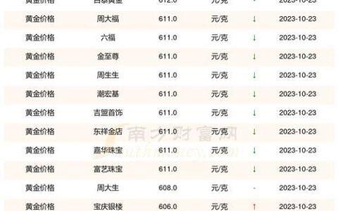 2023年10月24日黄金实物最新价格，一克多少钱？