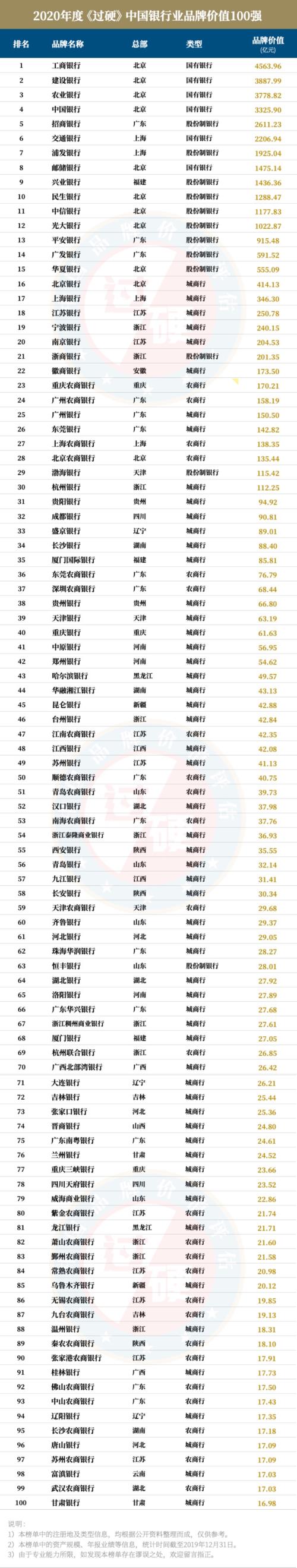 中国四大银行排名及介绍