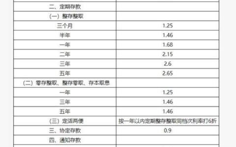 2023年存款利率最新规定：各行各类存款利率汇总