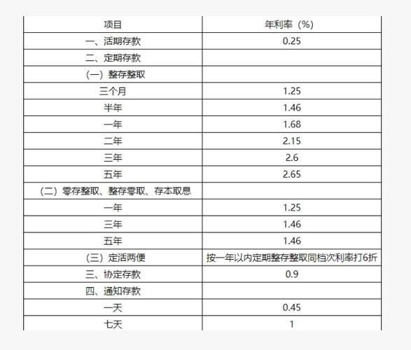 2023年存款利率最新规定：各行各类存款利率汇总