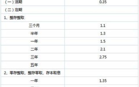 农业银行存定期10万一年利息多少？