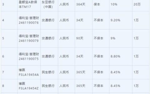 怎样理财才会收益最大？