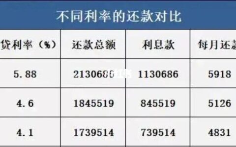 三十万一年利息是多少钱？