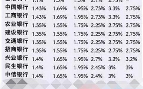 十万元定期三年到期利息共多少？