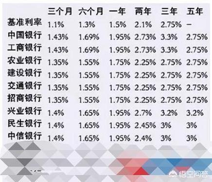 十万元定期三年到期利息共多少？