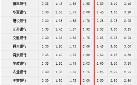 50万存一年定期利息多少？