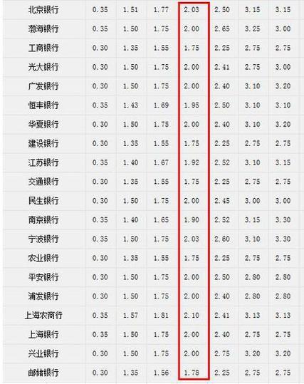 50万存一年定期利息多少？