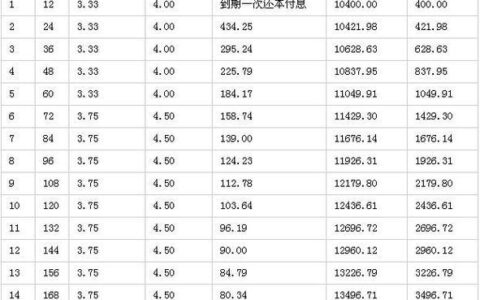 存5万定期3年利息多少？看完这篇文章就知道了