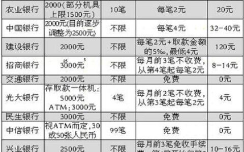 跨行手续费一般是多少钱？