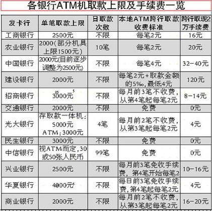 跨行手续费一般是多少钱？