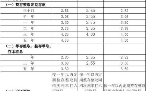 农村信用社存款利率2023年一览表，最新利率汇总