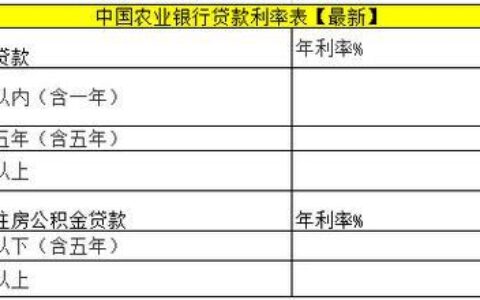 中国农业银行利率2023年10月最新汇总