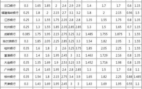 2023年各大银行存款利率汇总