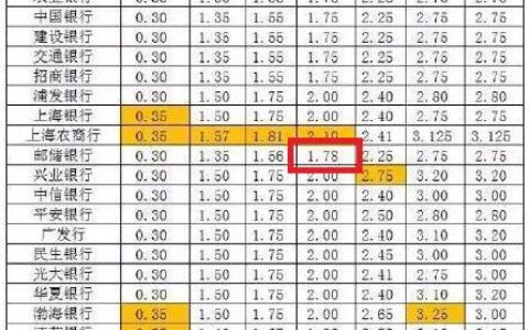 五万存银行一年多少利息？