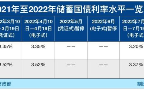 国债怎么买一万一年多少利息？