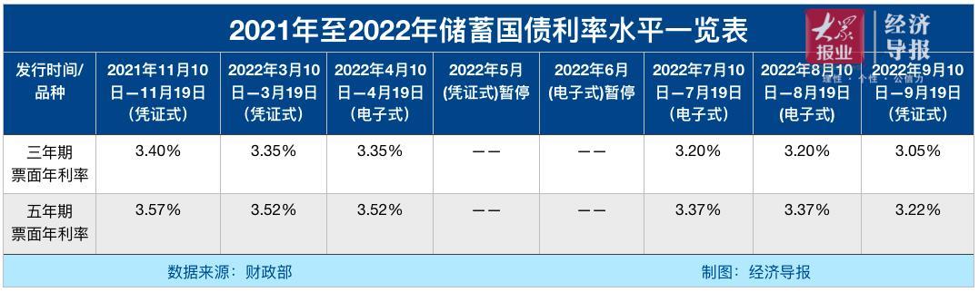 国债怎么买一万一年多少利息？