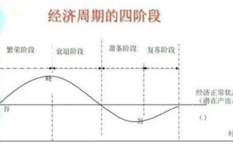 顺周期是什么？顺周期行业有哪些？