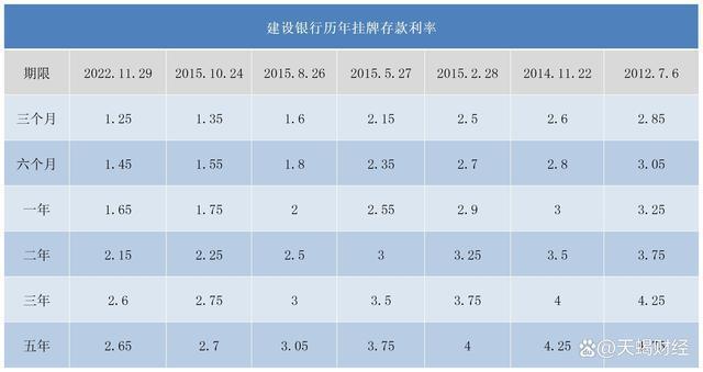 建行10万存三年利息多少？计算方法及注意事项