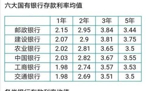 2023年信用社定期存款利率最新表