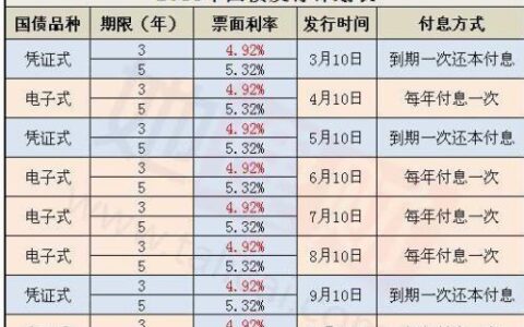 2023年10月24日国债利率表