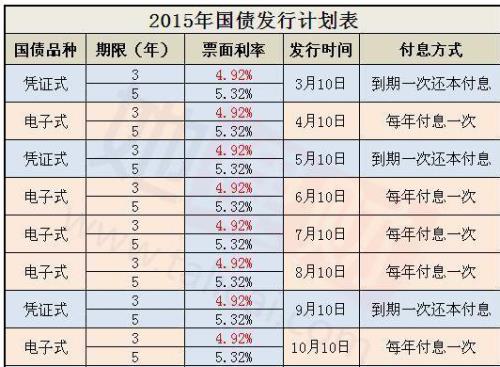 2023年10月24日国债利率表