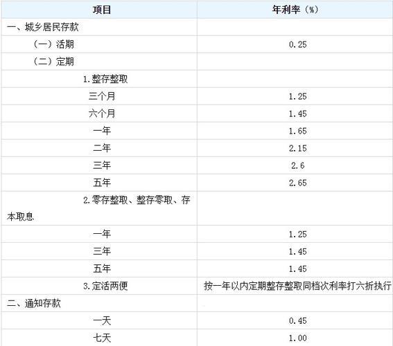 10万存3年可拿多少钱？2023年最新利率计算
