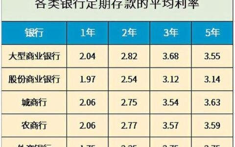 10万银行定期一年利息多少？