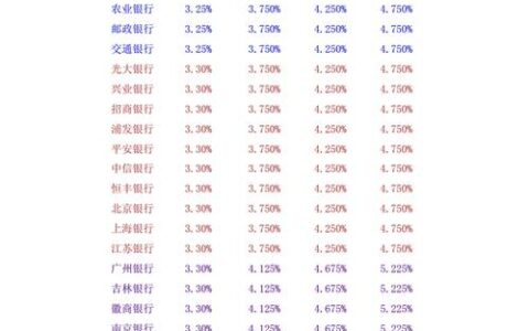 零存整取利率怎么样？2023年最新利率表