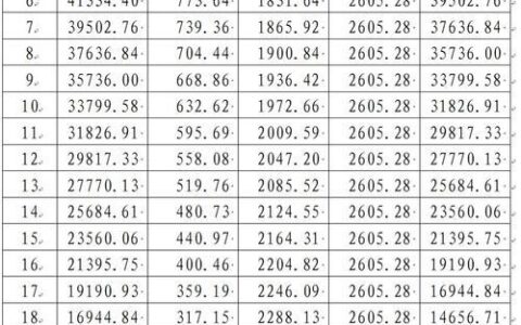 贷款五万分36期一个月还多少？看完这篇文章就知道了