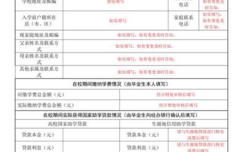申请助学贷款需要满足的条件