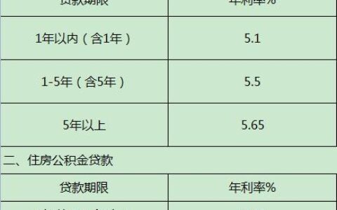 贷款年化利率是什么意思？一文读懂贷款利率的计算方式
