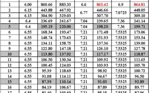 贷款5万一年利息多少？计算方法及注意事项