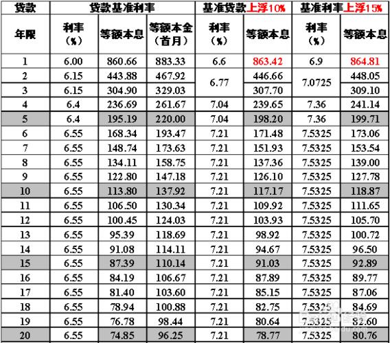 贷款5万一年利息多少？计算方法及注意事项