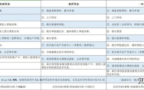 抵押贷款的条件有哪些？