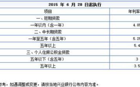 兴业银行贷款利率2023年10月更新