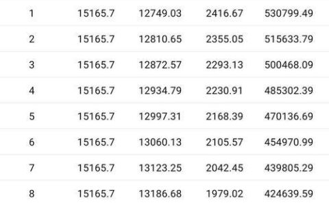 贷款50万一年利息多少？